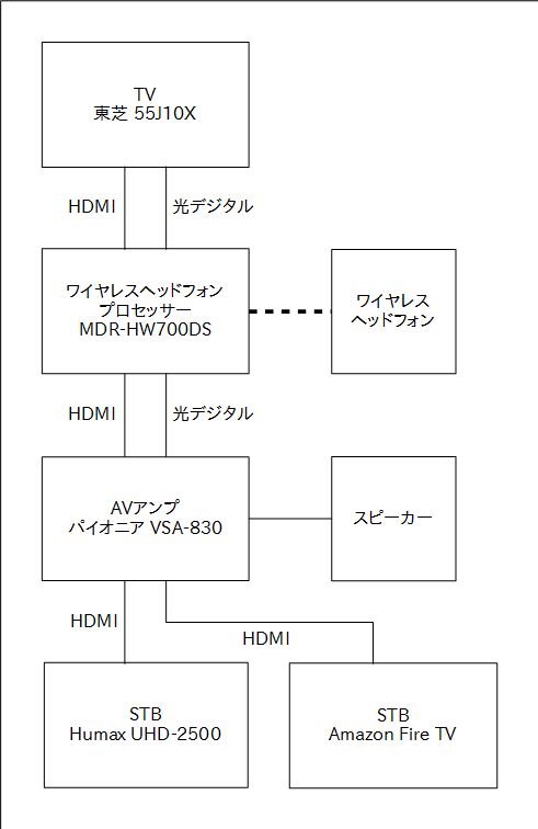 av-setting02.jpg