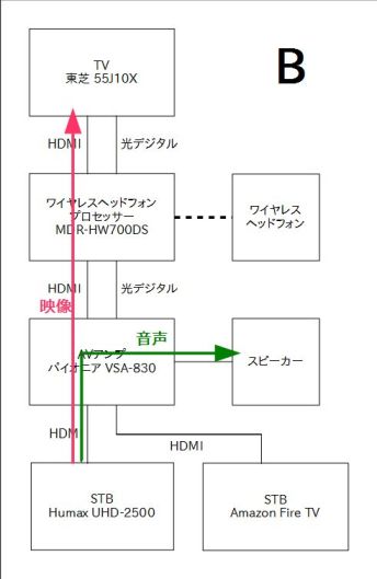 signal-B.jpg