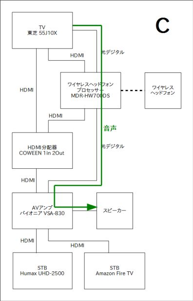 signal-C.jpg